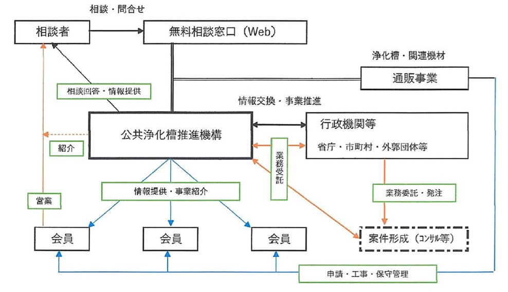 組織図